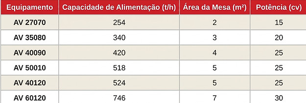 tabela alimentador.jfif