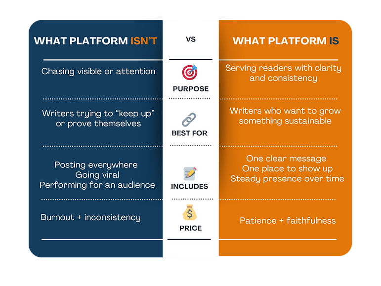 what platform is-isn't.png