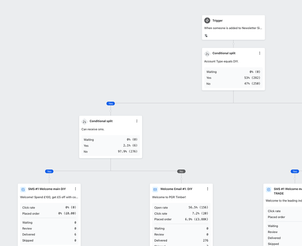 Flow Automation.png