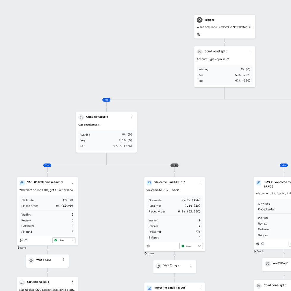 Flow Automation.png