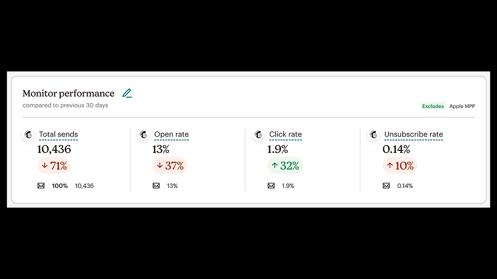 PGR Mailchimp.png