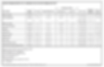 Activated Sludge Design Parameters