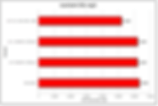 Leachate COD Bar Chart