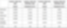 RAS TSS Summary Statistics