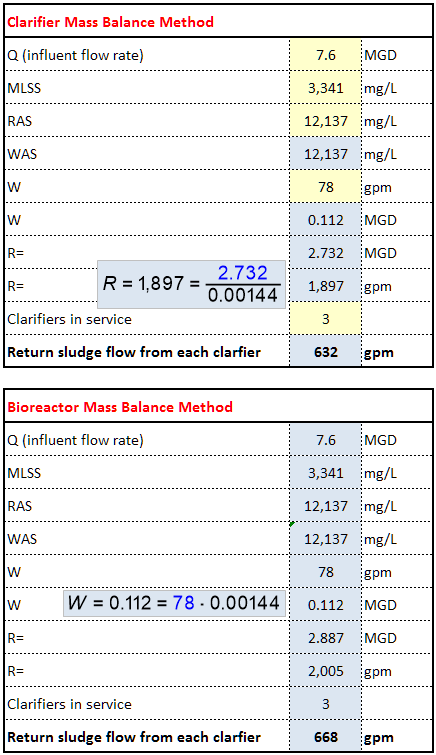 Comparison of Mass Balance Methods