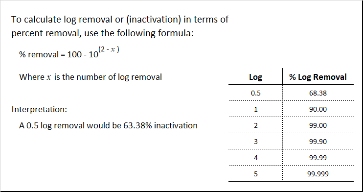 Calculating Log Removal