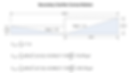 Clarifier slope/volume calculation