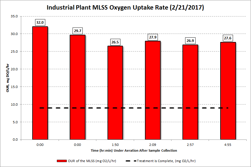 Industrial Plant Extended OUR