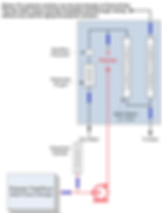 Polymer Makedown System Overview