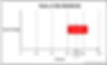 MLVSS/MLSS Ratio