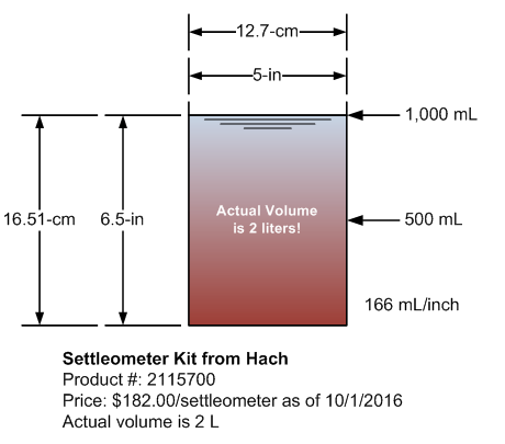 Settleometer Dimensions