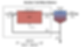 Mass Balance Around the Bioreactor