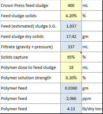 Crown Press Sludge Calculations