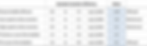 Standard Aeration Efficieny Table