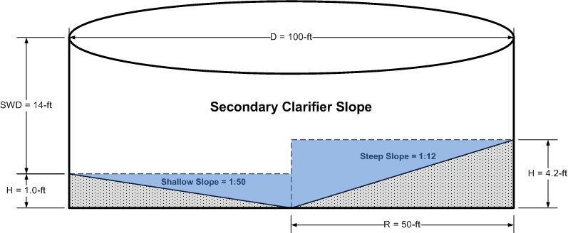 Volume of a Cone