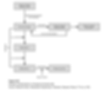 Nitrogen Transformations