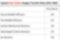 EPA Clean Water Oxygen Transfer Rates, lb O2/hp-hr