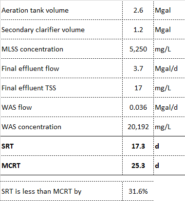 Comparison of MCRT vs SRT