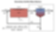 Mass Balance Around the Clarifier