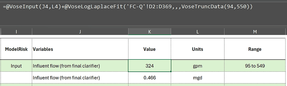 ModelRisk Probabilty Distribution Added to Excel Spreasheet Cell