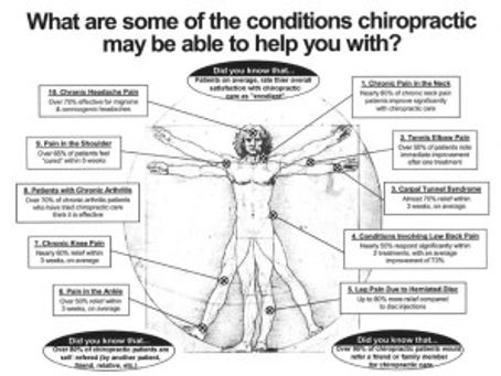 Chiropractic and Quality of Life