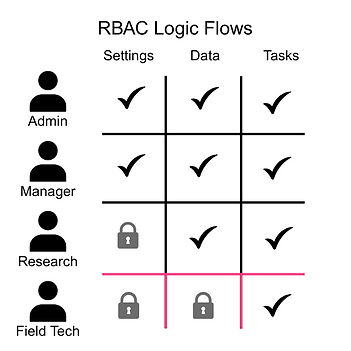RBAC Logic Flows.png