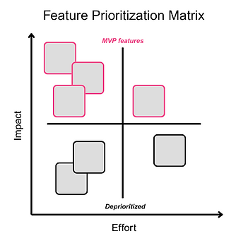 Feature Prioritization Matrix.png