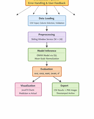 framework-archi.png