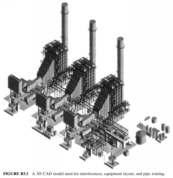 A 3D CAD model used for interferences, equipment layout, and pipe routing.