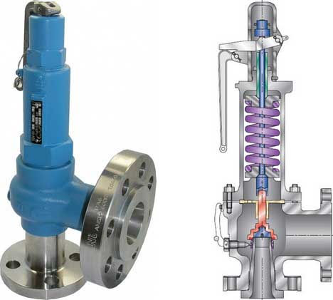 Pressure Relief Devices