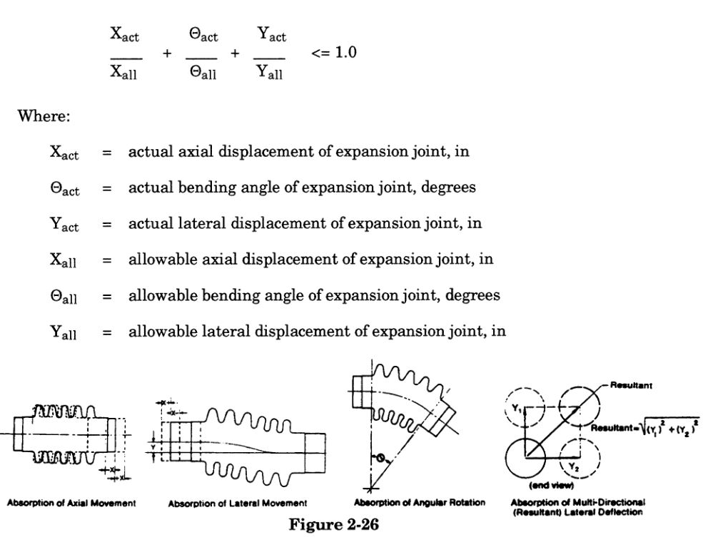expansion joints manufacturer provides allowable displacements in the axial, bending, and lateral directions, all three movements should be evaluated using a linear interaction formula