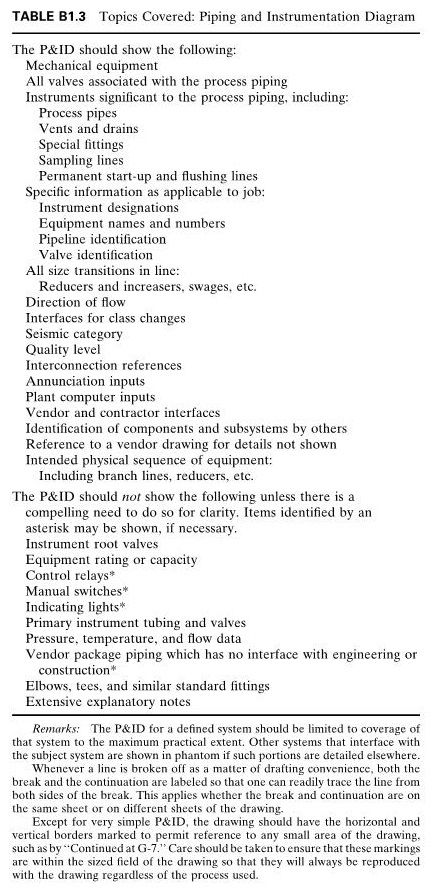piping and instrumentation diagram