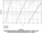 CREEP DEFLECTION OF VERSUS SPAN LENGTH AT 1000 HR FOR DIFFERENT RESTRAINT CONDITIONS