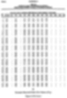 Material Table (Values of Sm)  in caesar ii by meena rezkallah., the best piping stress engineer & professional engineer in calgary alberta canada. pipe stress analysis services. Engineering Company. Engineering firm
