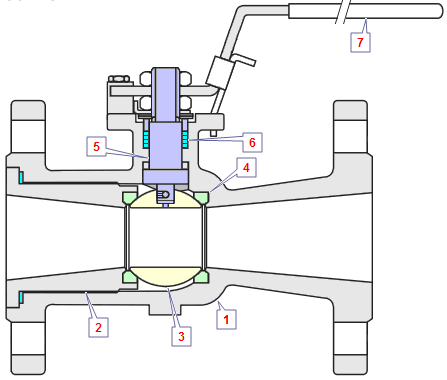 Reference Code and Standards for Valves