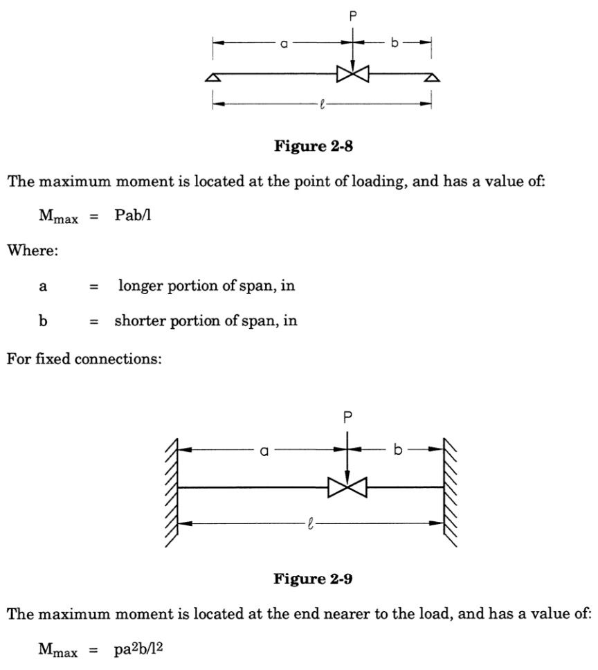 Calculation of piping moment due to Weight Stresses as per asme b31.3 for process piping; by meena rezkallah, P.Eng. located in calgary Alberta Canada.