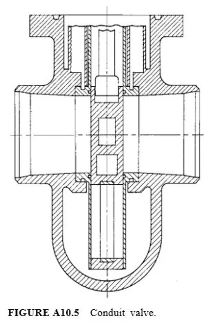 Valves Types