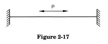 2.3.1 Magnitude of Thermal Load Due to pipe Expansion