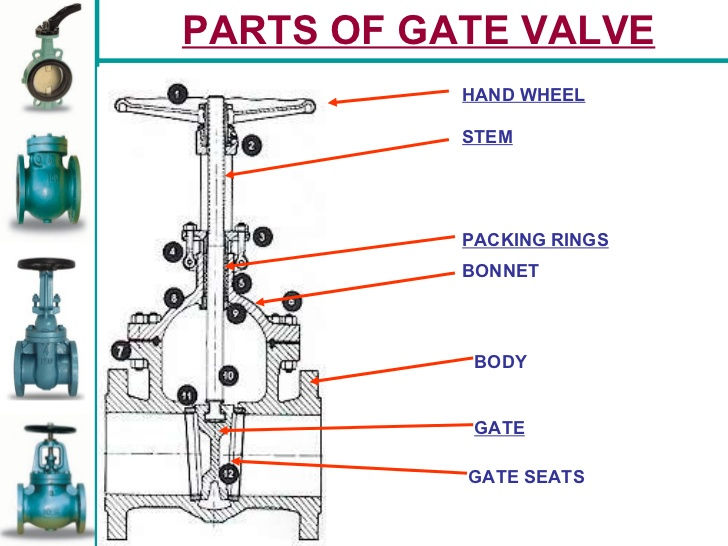 Major Valve Parts