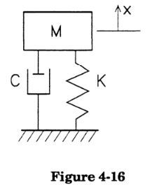Evaluation of a Single Degree-of-Freedom System in caesar ii by meena rezkallah, p.eng., the best piping stress engineer & professional engineer in calgary alberta canada. pipe stress analysis services. engineering firm. Located in Calgary Alberta, We offer our Piping Engineering Services, Skid Design Services, Pipeline Engineering Services and Structural Engineering Services across Canada. To get our Piping Stress Analysis Services, please contact our Engineering company. Our professional piping stress engineers have a bachelor's and Masters degree in mechanical / structural engineering and province license (P.Eng.) in Alberta, Saskatchewan, British Columbia and Ontario. We review, validate, certify and stamp piping and structural packages. Also check Industries We Serve.