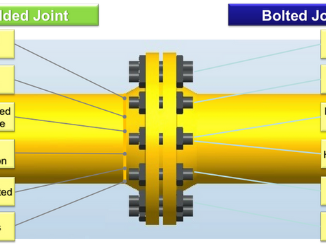 Behavior of the Flanged Joints System