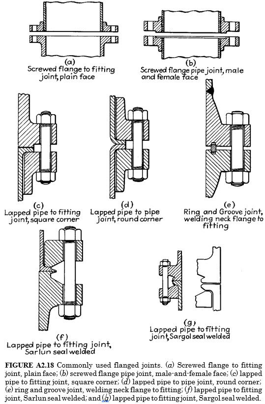 Bolted Joints