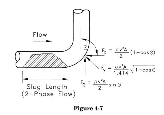 slug flow calculations in caesar ii by meena rezkallah, p.eng., the best piping stress engineer & professional engineer in calgary alberta canada. pipe stress analysis services. engineering firm. Located in Calgary Alberta, We offer our Piping Engineering Services, Skid Design Services, Pipeline Engineering Services and Structural Engineering Services across Canada. To get our Piping Stress Analysis Services, please contact our Engineering company. Our professional piping stress engineers have a bachelor's and Masters degree in mechanical / structural engineering and province license (P.Eng.) in Alberta, Saskatchewan, British Columbia and Ontario. We review, validate, certify and stamp piping and structural packages. Also check Industries We Serve.