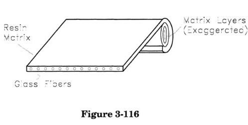 3.6.2 Fiberglass Reinforced Plastic Pipe