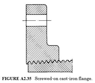 Screwed-on cast-iron flange