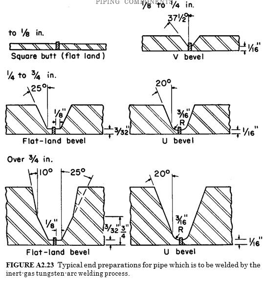 Welded and Brazed Joints