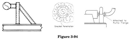 3.5.1.1 Anchor in CAESAR II