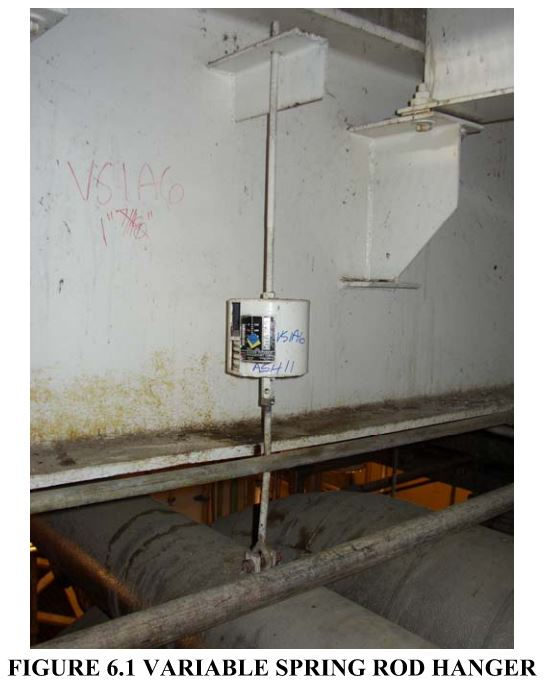 FIGURE 6.1 VARIABLE SPRING ROD HANGER