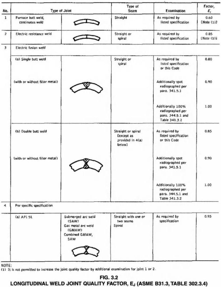 ASME B31.3 Quality Factors