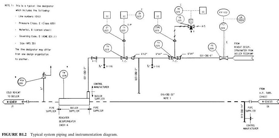 typical system piping and instrumentation diagram